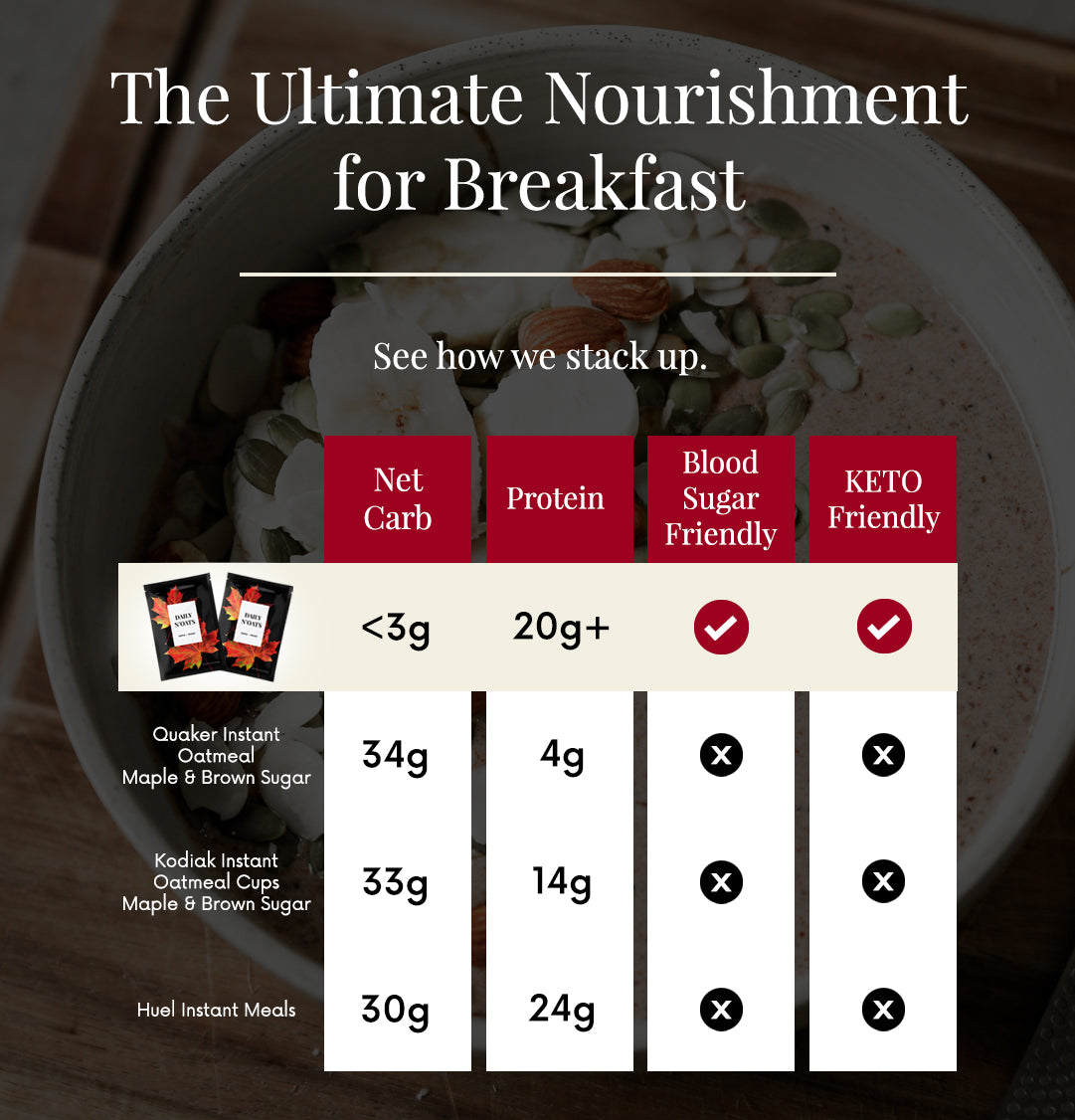 high fiber low carb breakfast