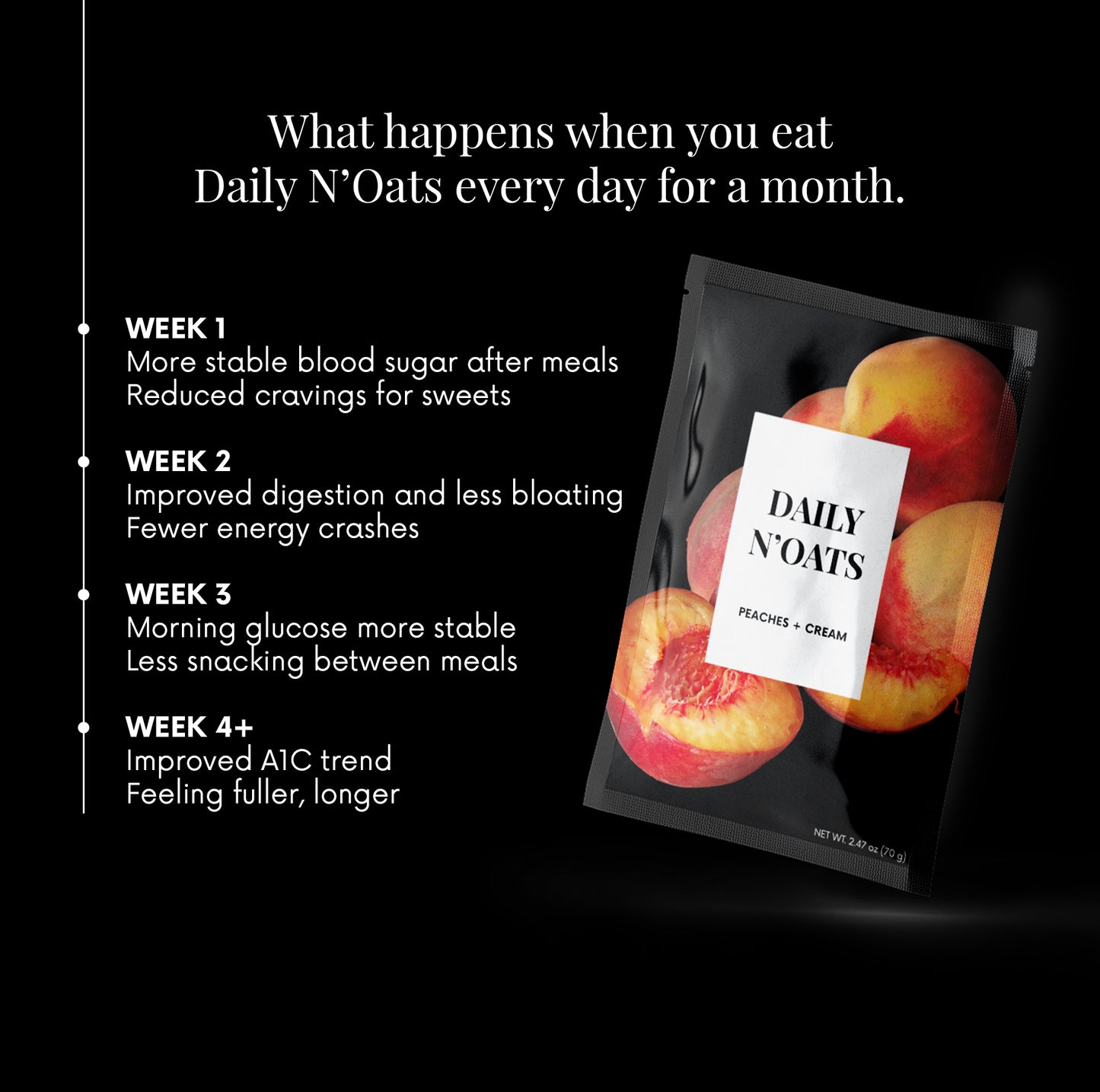 30-Day Reset with Daily N'Oats